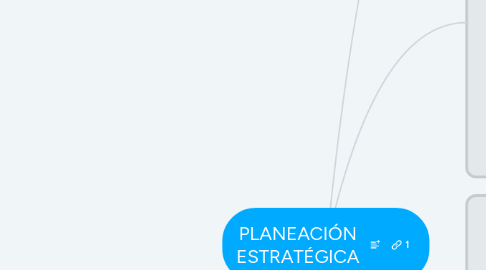 Mind Map: PLANEACIÓN ESTRATÉGICA