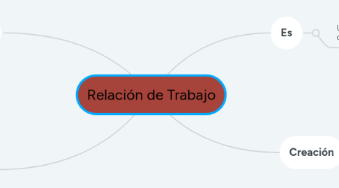 Mind Map: Relación de Trabajo