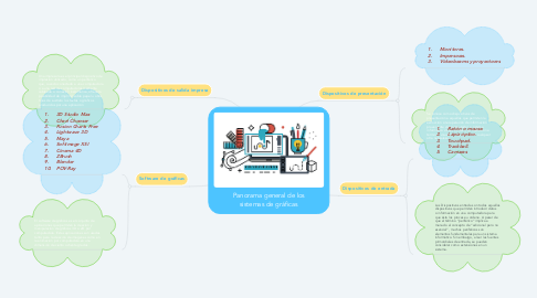 Mind Map: Panorama general de los sistemas de gráficas