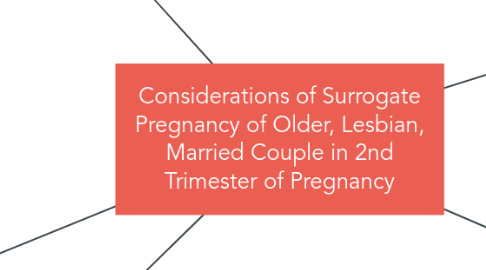 Mind Map: Considerations of Surrogate Pregnancy of Older, Lesbian, Married Couple in 2nd Trimester of Pregnancy