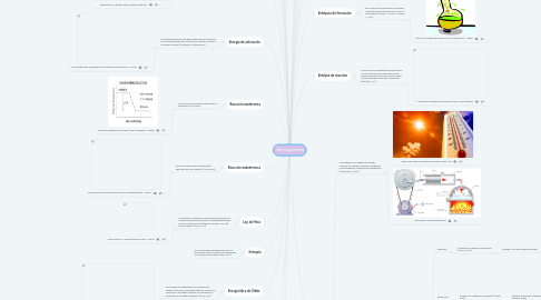 Mind Map: Termoquímica