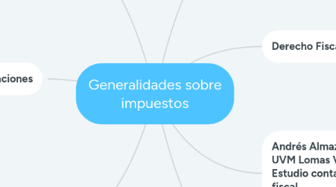 Mind Map: Generalidades sobre impuestos