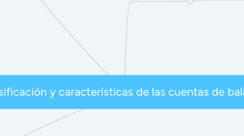 Mind Map: Clasificación y características de las cuentas de balance