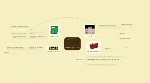 Mind Map: Scotch Tape