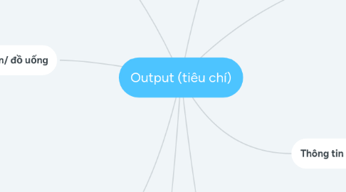 Mind Map: Output (tiêu chí)