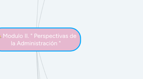 Mind Map: Modulo II. " Perspectivas de la Administración "