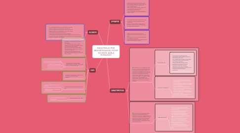 Mind Map: INDUSTRIA 4.0 POR BRAYAN ESQUIVEL MT16M DOCENTE: KARLA RONQUILLO