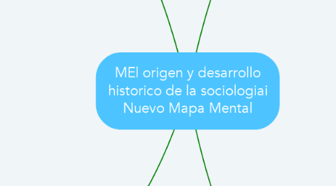 Mind Map: MEl origen y desarrollo historico de la sociologiai Nuevo Mapa Mental