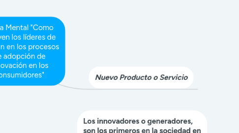 Mind Map: Mapa Mental "Como influyen los líderes de opinión en los procesos de adopción de innovación en los consumidores"