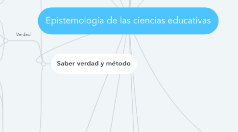 Mind Map: Epistemología de las ciencias educativas