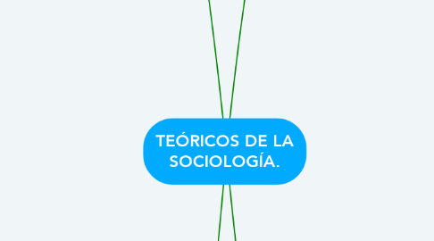 Mind Map: TEÓRICOS DE LA SOCIOLOGÍA.
