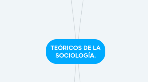 Mind Map: TEÓRICOS DE LA SOCIOLOGÍA.