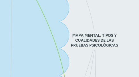 Mind Map: MAPA MENTAL: TIPOS Y CUALIDADES DE LAS PRUEBAS PSICOLÓGICAS
