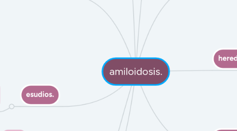 Mind Map: amiloidosis.