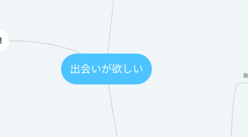 Mind Map: 出会いが欲しい