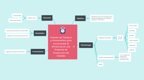 Mind Map: Estudio de Tiempos y Movimientos para Incrementar la Eficiencia en una Empresa de Producción de Calzado