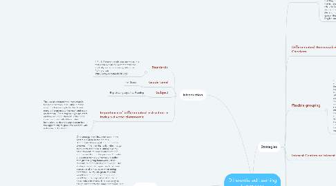 Mind Map: Differentiated Learning Experience