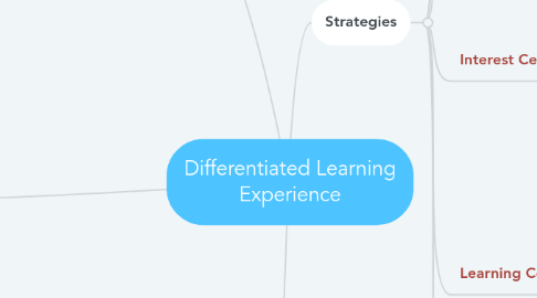 Mind Map: Differentiated Learning Experience