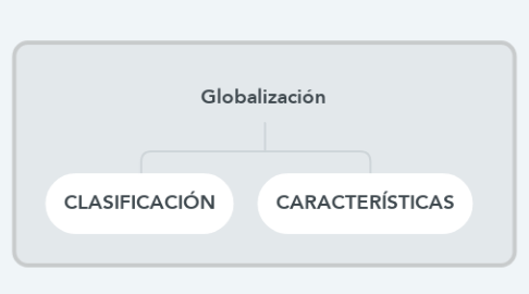 Mind Map: Globalización