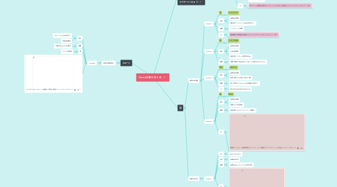 Mind Map: News記事のまとめ