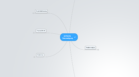 Mind Map: einfache  Verzweigung