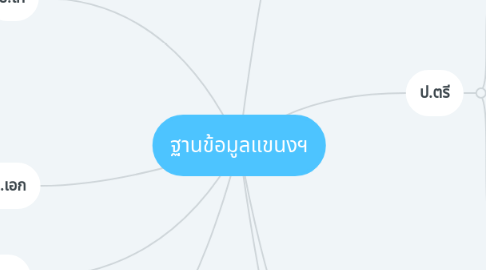 Mind Map: ฐานข้อมูลแขนงฯ