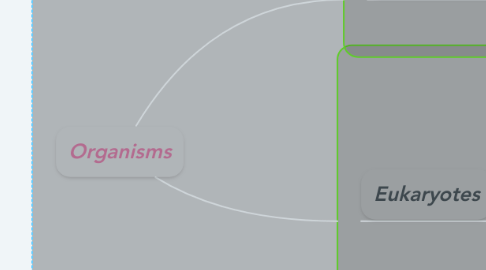 Mind Map: Organisms