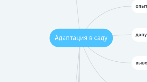 Mind Map: Адаптация в саду