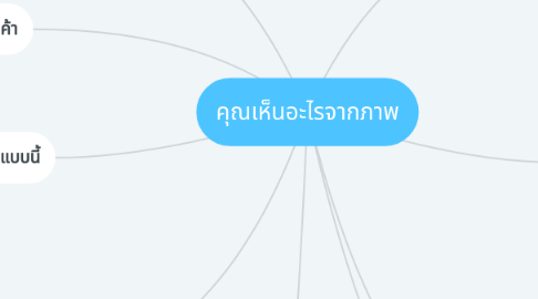 Mind Map: คุณเห็นอะไรจากภาพ