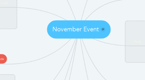 Mind Map: November Event