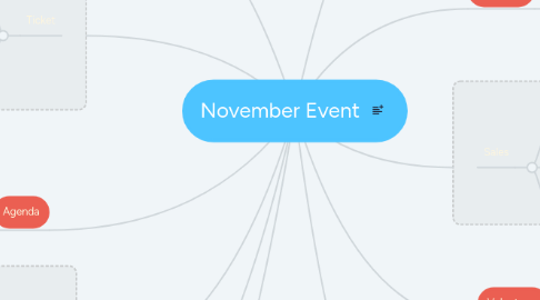 Mind Map: November Event