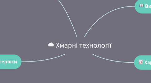 Mind Map: Хмарні технології