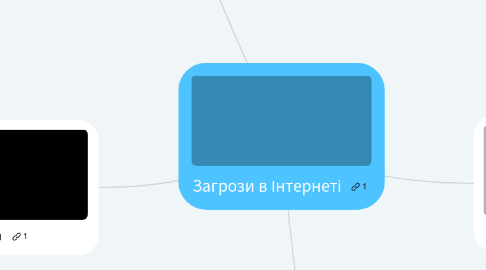 Mind Map: Загрози в Інтернеті