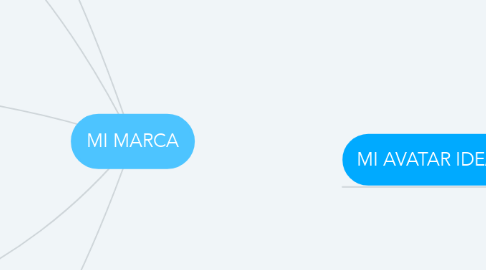Mind Map: MI MARCA