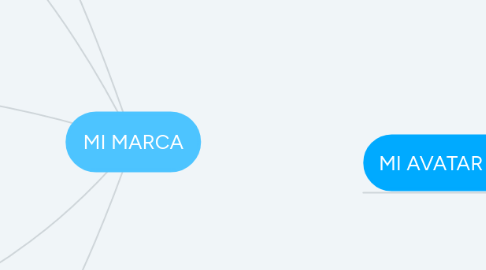 Mind Map: MI MARCA