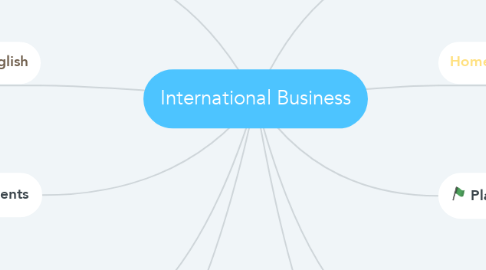 Mind Map: International Business