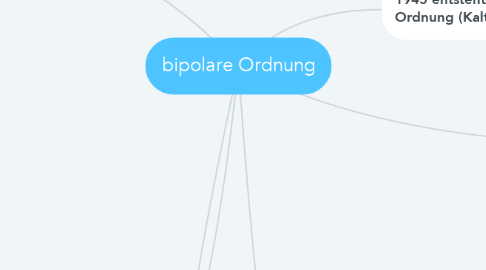 Mind Map: bipolare Ordnung