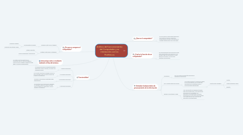 Mind Map: Análisis del funcionamiento del Computador y su interacción con los Periféricos