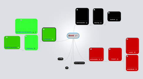 Mind Map: Bloed