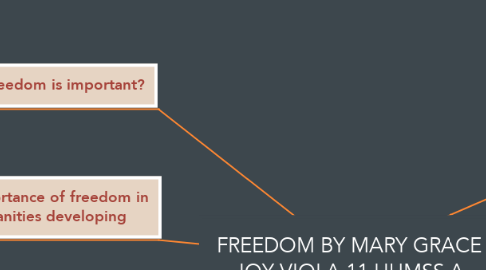 Mind Map: FREEDOM BY MARY GRACE JOY VIOLA 11 HUMSS A