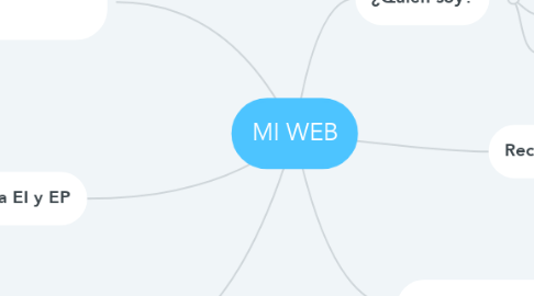 Mind Map: MI WEB
