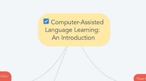 Mind Map: Computer-Assisted Language Learning:  An Introduction