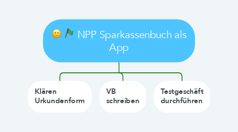 Mind Map: NPP Sparkassenbuch als App