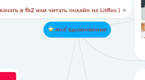 Mind Map: моё вдохновение