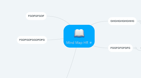 Mind Map: Mind Map HR