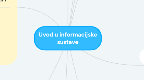 Mind Map: Uvod u informacijske sustave