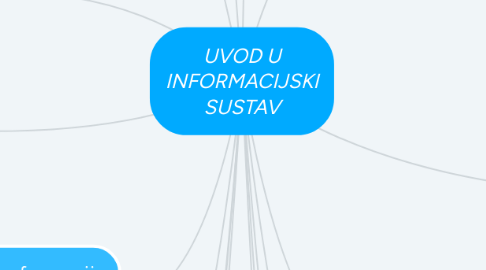 Mind Map: UVOD U INFORMACIJSKI SUSTAV