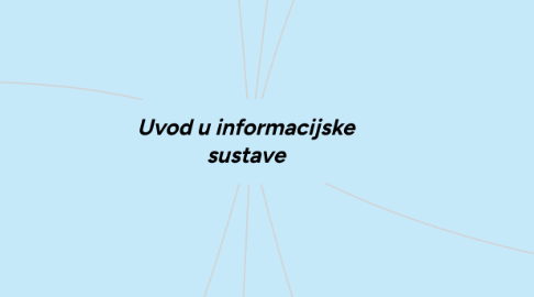 Mind Map: Uvod u informacijske sustave