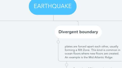 Mind Map: EARTHQUAKE