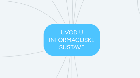 Mind Map: UVOD U INFORMACIJSKE SUSTAVE